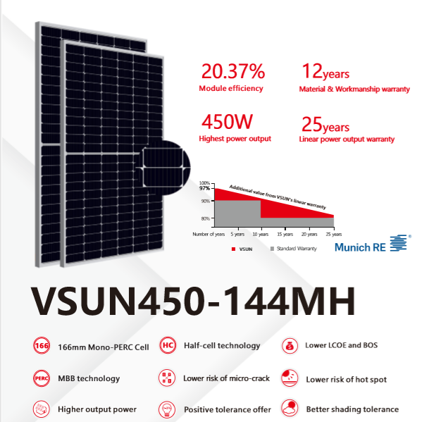 VSUN 550